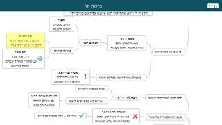 דף יומי מסכת ברכות דף מה  - שיעור קצר וברור