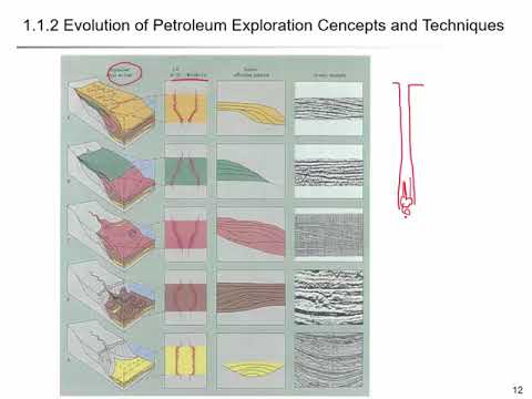 CE421 Energy Geotechnology and Geology - Lec 01: Introduction