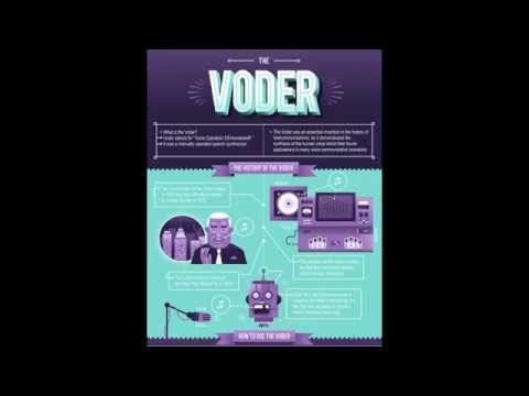 The Voder - Quantum Project feat. Homer Dudley's Voder