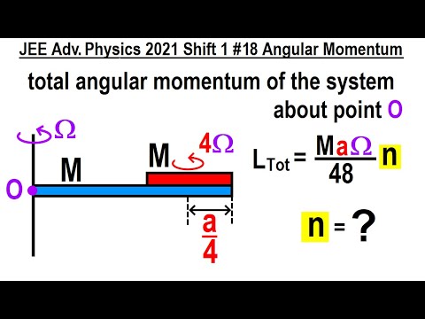 JEE Advanced Physics 2021 Paper 1 1 Vernier Calipers