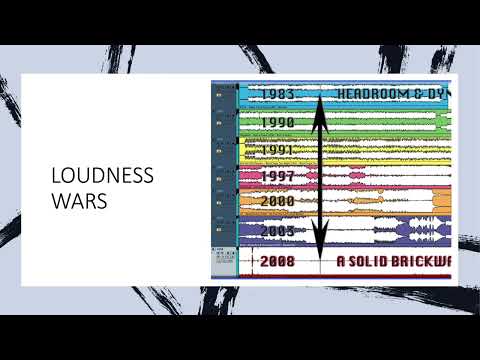 Mastering and The Loudness Wars in Music Technology