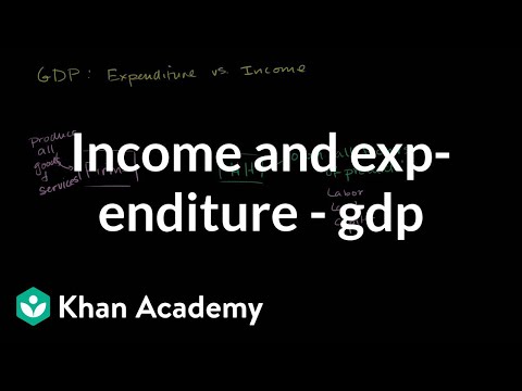 , title : 'Income and expenditure views of GDP | GDP: Measuring national income | Macroeconomics | Khan Academy'
