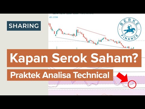 How to Buy Stocks, Trading When Prices Drop (Technical Analysis Practice)