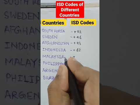 Country Codes #shorts #gk #quiz