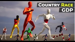 GDP of Different Countries (Comparitively)