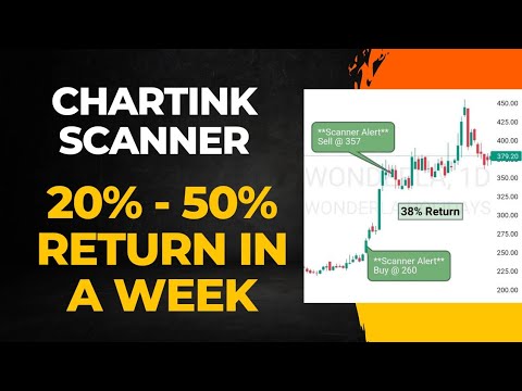 High Momentum Chartink Scanner | Weekly 20-50% Return | #stockmarket #chartinkscanner