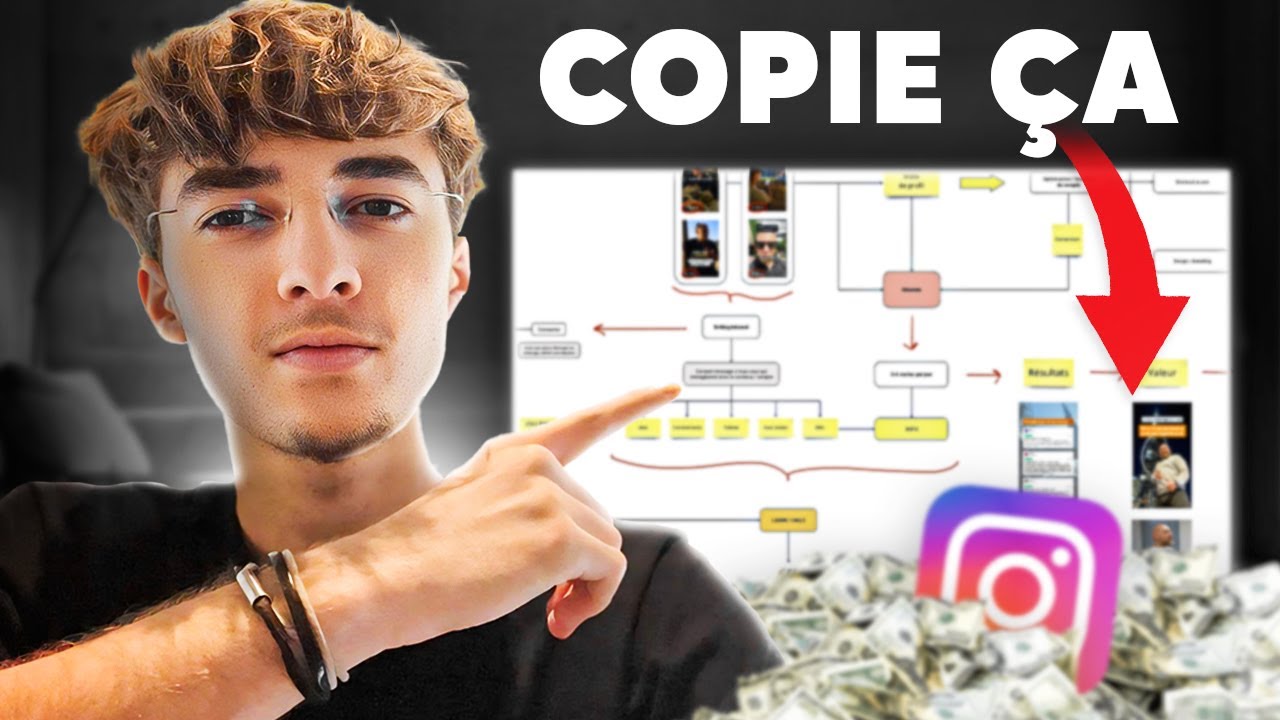 Copie notre Écosystème Instagram à +1000 Leads/mois (en organique)