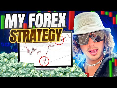 My Forex Strategy Explained