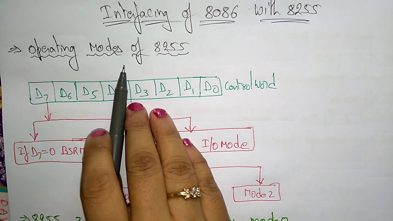 8255 operation modes | Mode 0, 1 & 2 | Part - 1/2 | MPMC | Lec-41 | Bhanu Priya