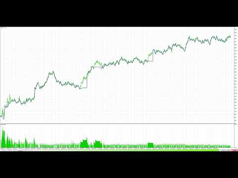 Video Pips Navigator EA