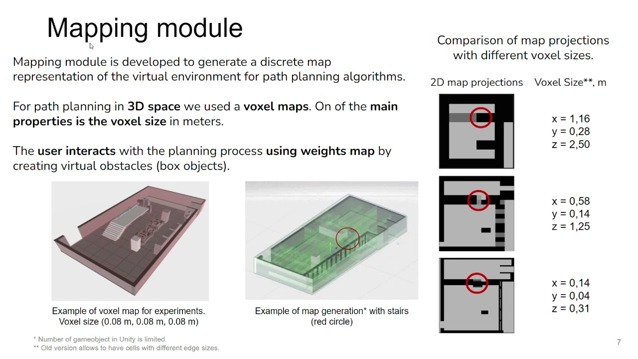 HyperGuider: Virtual Reality Framework for Interactive Path Planning of Quadruped Robot