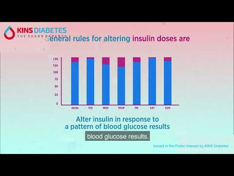 Our Guide to Safe Insulin Titration (English Version)