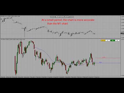 Video Visual Tics VIA