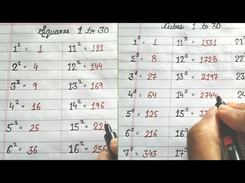 Square root 1 to 30 | Cube root 1 to 30