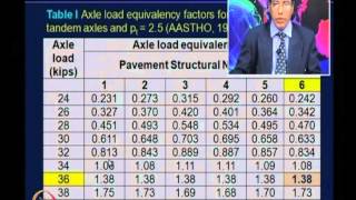 Mod-05 Lec-23 Geosynthetic in pavements