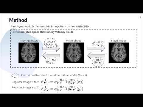 Fast Symmetric Diffeomorphic Image Registration with Convolutional Neural Networks