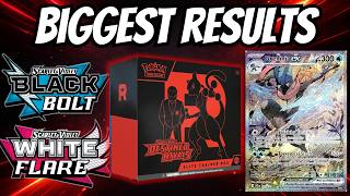 The Best Pokémon Strategy For Small Budgets