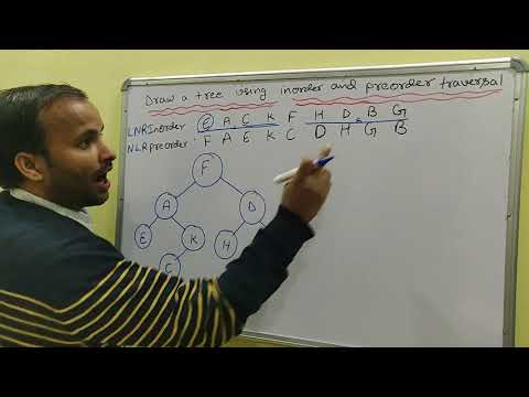 Introduction to Data Structure and types hindi