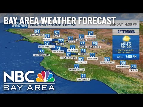 Forecast: Summer-Like First Weekend of Fall