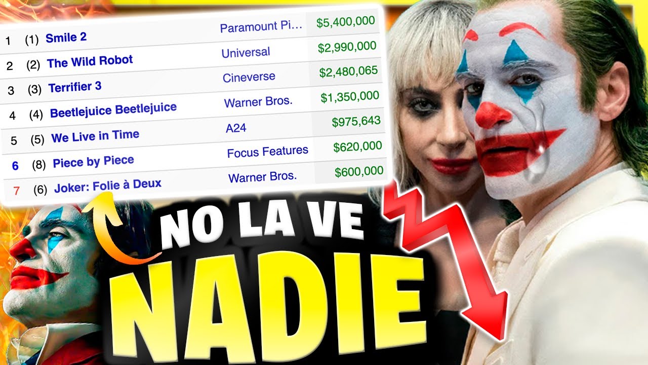 Joker 2 es HUMILLADA en su 3er fin de semana en taquilla 🤣 NADIE LA VE YA