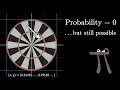 Why Probability Of 0 Does Not Mean Impossible Probabilities Of Probabilities Part 2