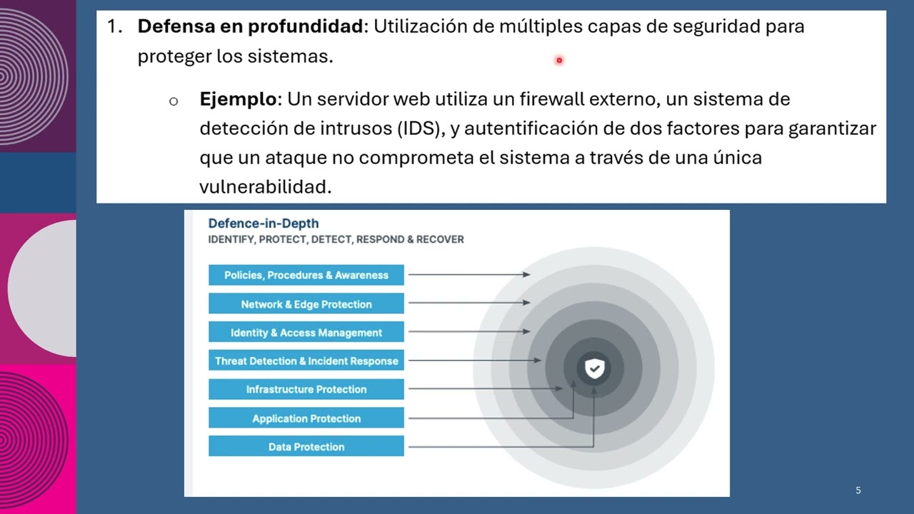 #4CISSP-Dominio 3: Arquitectura e Ingeniería de Seguridad - parte 1
