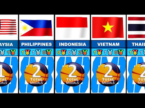 3x3 WOMEN'S Basketball SEA Games MEDAL Tally History