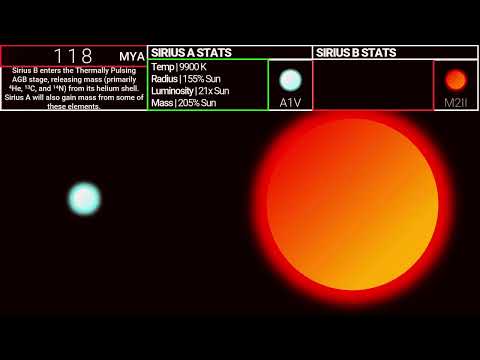 Christmas Special - Timeline of Sirius System