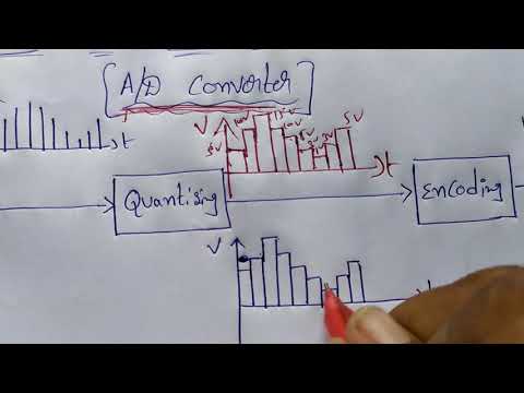 Lecture 20 : Conversion of Analog signal to Digital signal (A/D converter)