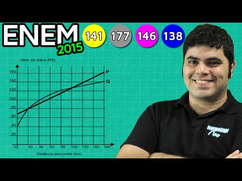 ENEM 2015 Mathematics #3 - Interpreting Graphs and Intervals on the Cartesian Plane