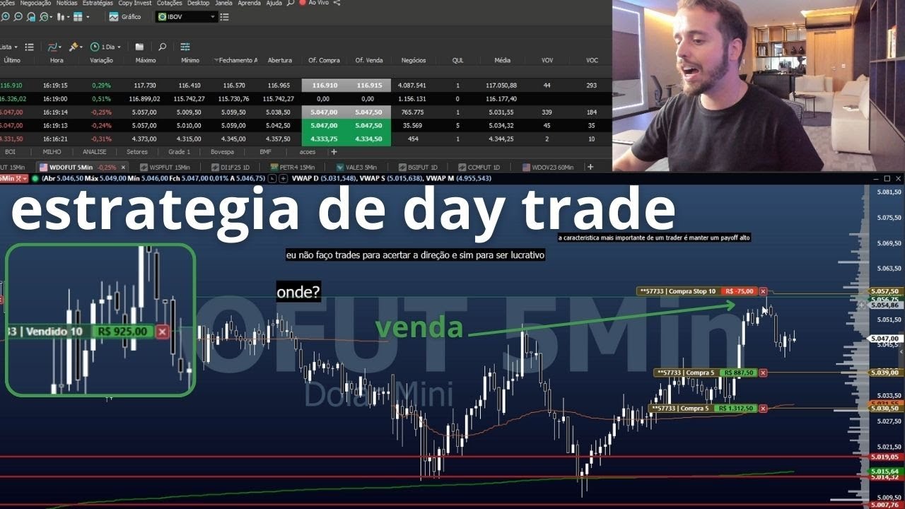 estrategia de day trade para usar em venda de topo