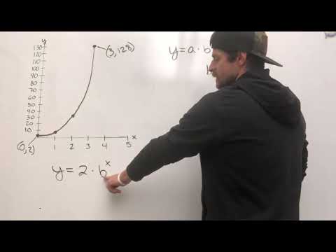 Writing Exponential Functions From a Graph