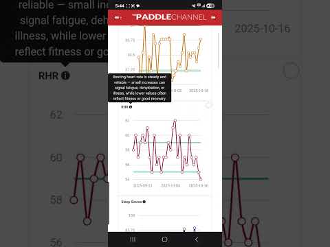 Training Recovery and Readiness