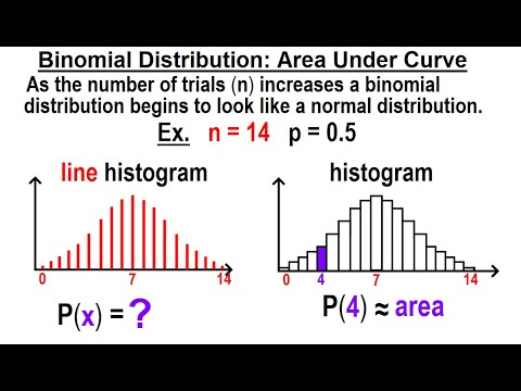 Statistics Ch 6 The Normal Probability Distribution 1 of 28 What is the Normal Probability Dist