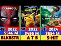RYAN REYNOLDS|HITS & FLOP| ALL MOVIES VERDICT|Deadpool and wolverine