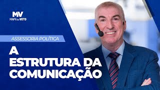 Estrutura de comunicação na assessoria do Marketing Político