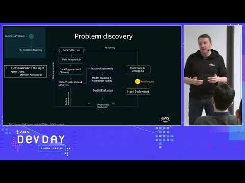 AWS DevDays Nordics - Machine Learning: From Notebook to Production with Amazon Sagemaker