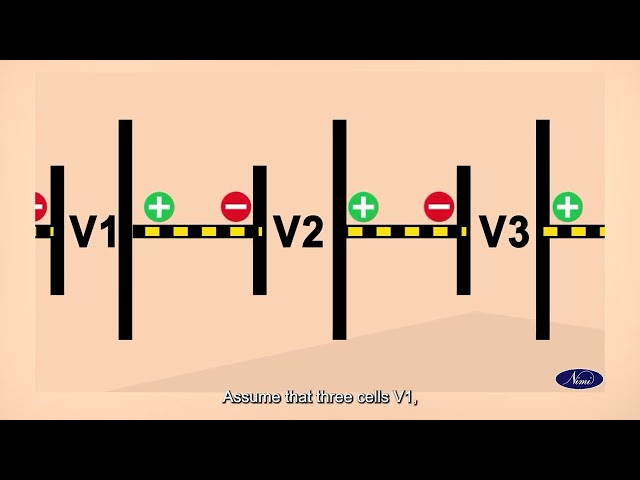The Grouping of cells – Part 1