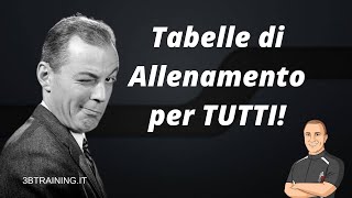 Tabelle di allenamento per tutti i ciclisti.