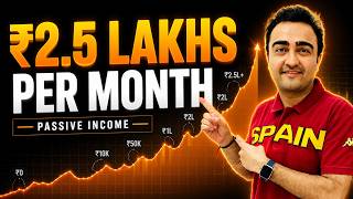 Financial Plan for ₹2.5 Lakh/Month Passive Income thumbnail
