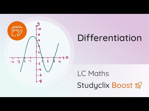 Local Maximum and Minimum Turning Points, Differentiation - Leaving Cert Maths | Studyclix Boost