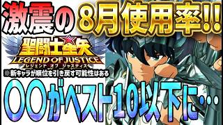 【 聖闘士星矢レジェンドオブジャスティス 】 #663 マジかよ！◯◯がベスト10以下に…。大きく動いた8月使用率