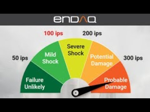5-Minute Crash Course in Shock Analysis
