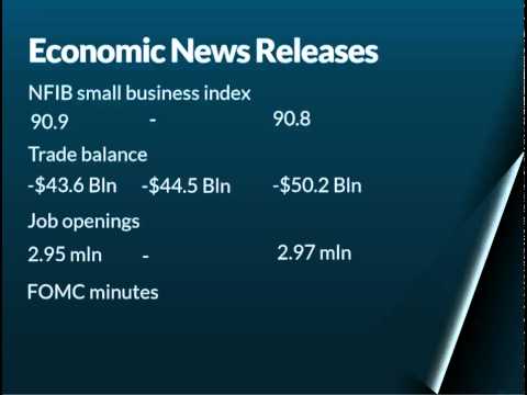 Daily Market Report July 12