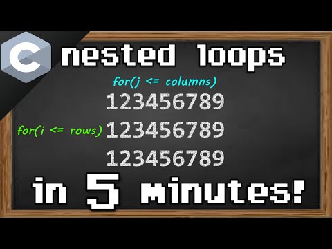 C Nested Loop Explained Syntax Logic Examples