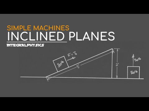 Inclined Planes: Simple Machines For Engineers