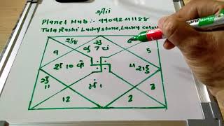 Tula Rashi &quot;Lucky Stone &quot;Lucky Colour &quot; Lucky Number &quot;