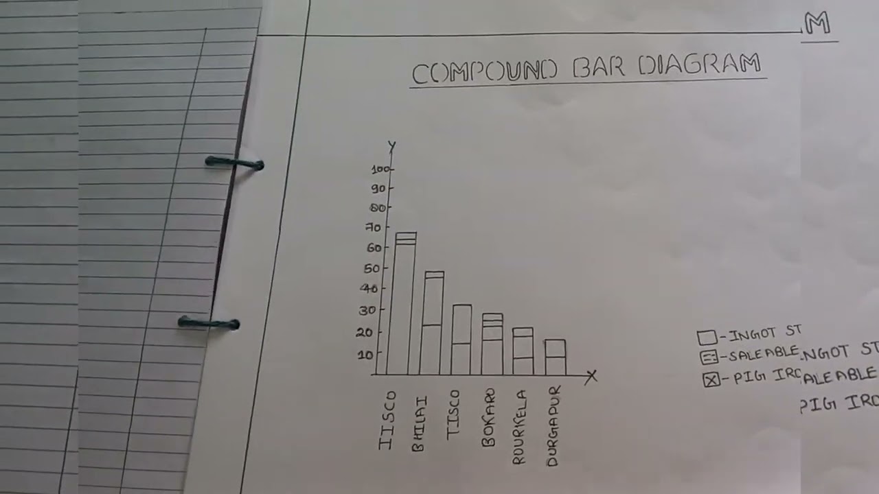 B.A.3rd semester Geography practical file complete  #studywithme #notes #handwriting #youtubevideo