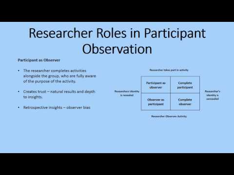Participant Observation as a Research Method
