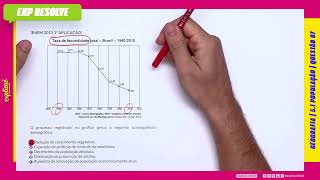 Processo Registrado No Gráfico Gerou A Seguinte Consequência Demográfica